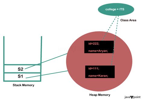 Image result for Java Function Static Keyword