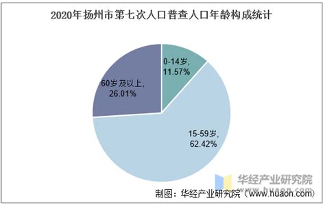 第七次全国人口普查 扬州人口发展变化呈现五大特点——中国新闻网|江苏