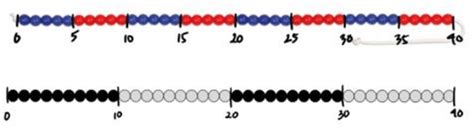 Image result for Bead String Number Line