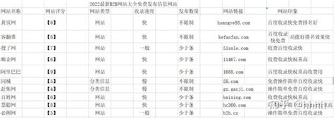 2022最新B2B网站大全免费发布信息网站 - 知乎