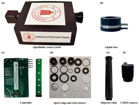 Deep Learning Enables Optofluidic Zoom System with Large Zoom Ratio and ...