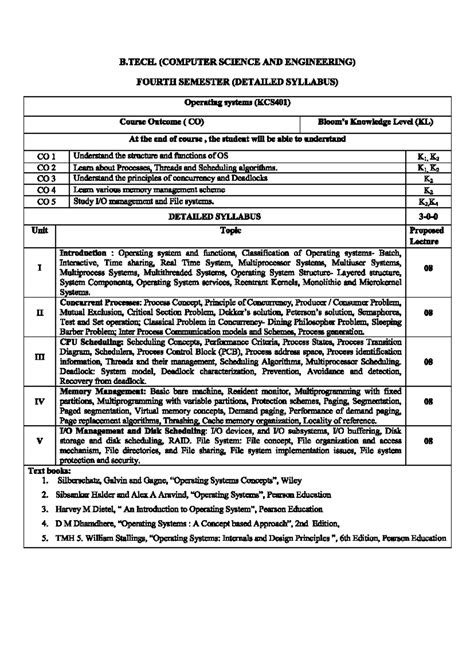 Operating System Syllabus KCS 401 2021 2022 - B.tech - Studocu
