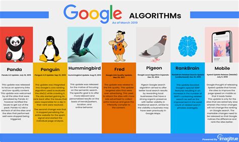 Image result for Google SEO Algorithm Update