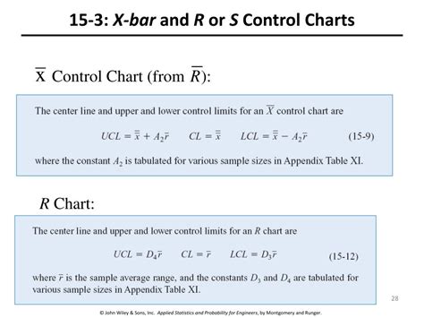 Image result for Statistical Control Chart