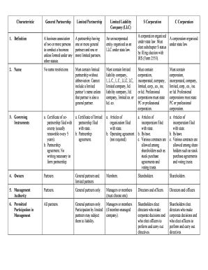 Business Types Comparison Chart 的图像结果