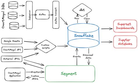 Image result for Engineering Stack Up