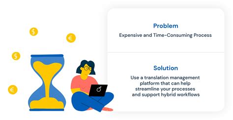 Math Translation Problems 的图像结果