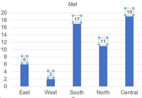 Image result for How to Do a Column Chart