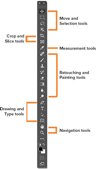Image result for Photoshop Tutorials Tools