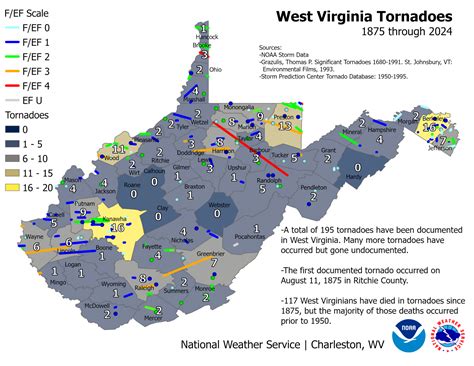 Natural Hazard Risk Assessment