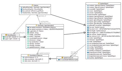 GeoSPARQL 的图像结果