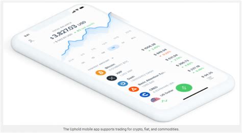 Image result for Uphold Using