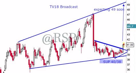 StockStudy8 RSP: Short Term Breakouts :CanaraBank,TV18, CenturyEnka,kernex