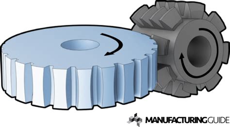 Process Gears 的图像结果