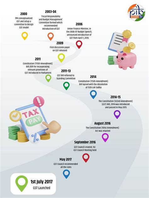 Press Note Details: Press Information Bureau