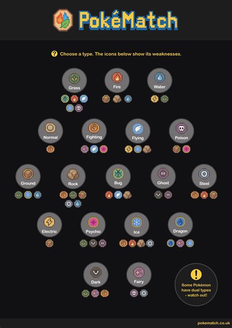 PokéMatch | Learn Pokémon Type Matchups Visually