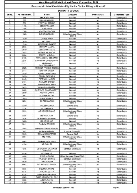 Provisional List of Candidates for Choice Filling Round - 513 EMON ...