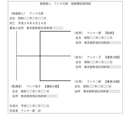 Image result for SQL Entity Relationship Diagram Example