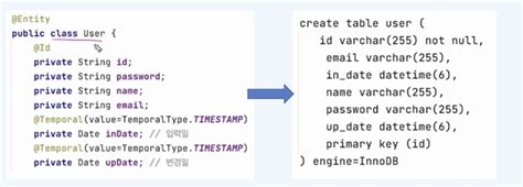 Entity Manager in Spring Boot 的图像结果