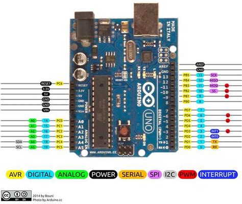 Arduino uno r3 pin diagram