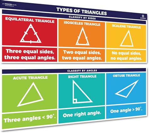 Buy Sproutbrite Educational Math Posters Triangles Order of Operations ...