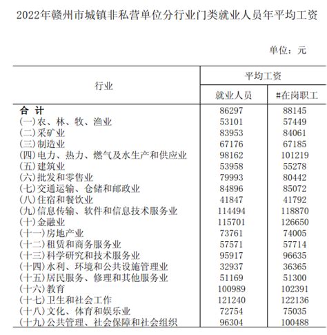赣州平均工资2023最新标准_新高考网