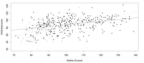 Image result for Multiple Regression INR Language