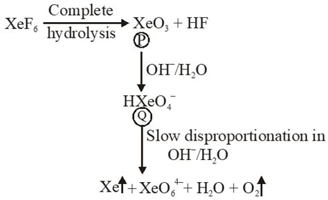 p-block - JEE Advanced Previous Year Questions with Solutions