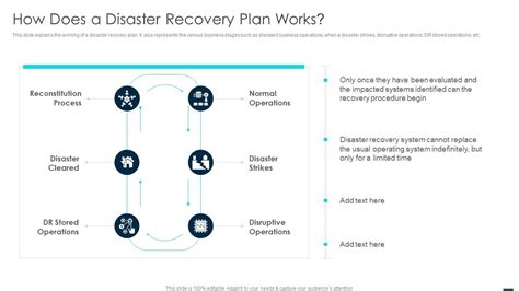 Image result for Developing a Disaster Recovery Plan