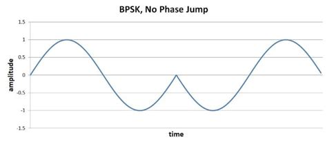 Digital Qpsk Modulation 的图像结果