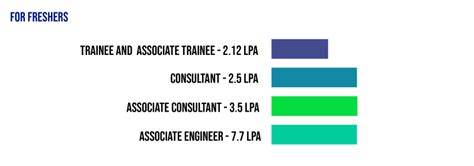 Virtusa Freshers Salary | Virtusa Salary For Freshers | Virtusa Package ...