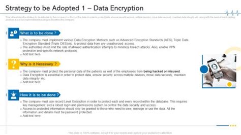 Image result for Data Protection and Encryption Strategy