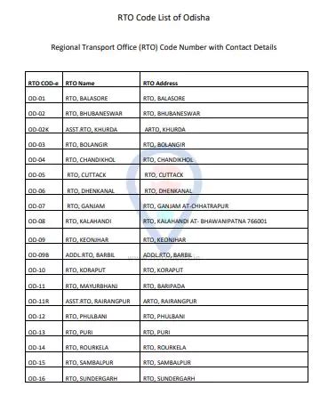 Image result for RTO Code List