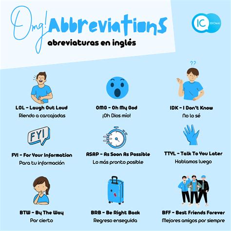 Abreviaturas en Inglés: Guía Completa - | IC Idiomas