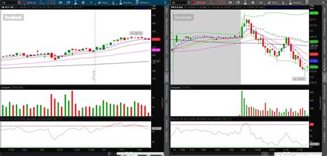 Image result for Getting Stock Assignment in Options Trading