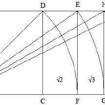 Image result for Root 5 Rectangle
