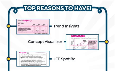 Buy Arihant Visualize Organic Chemistry Textbooks for JEE Main ...
