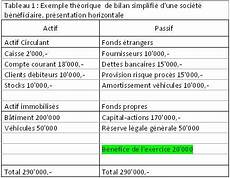 bilan de societe l abc de la bourse analyse fondamentale bilan de societe l abc de la bourse analyse fondamentale