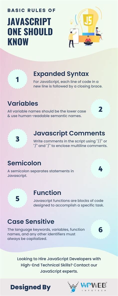 Image result for JavaScript Rules
