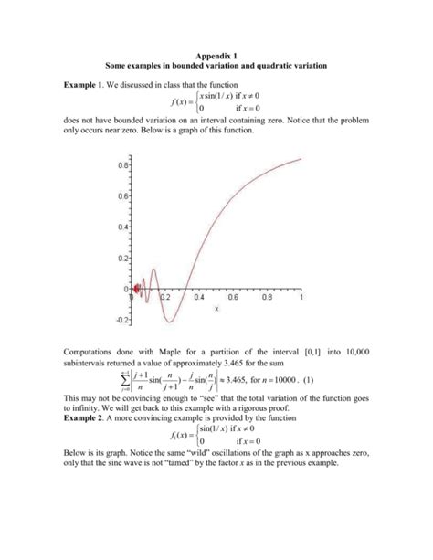 Bounded variation examples 的图像结果