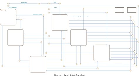 Image result for MATLAB Stateflow