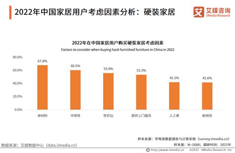 中国家居行业发展趋势分析：智能家居需求量攀升！_产品_消费_环保性
