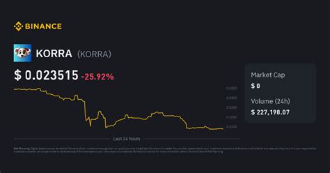 KORRA Price | KORRA Price Index, Live Chart and INR Converter - Binance