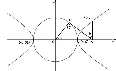 Image result for Hyperbola Tutorial
