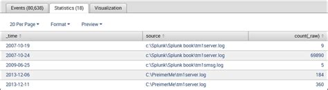 Image result for Events Timechart Splunk