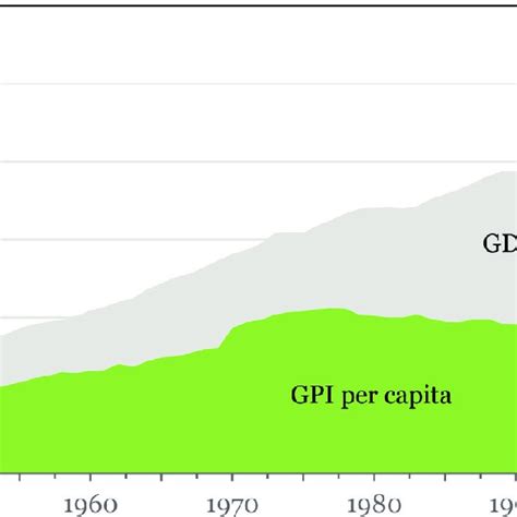 GDP vs GPI 的图像结果