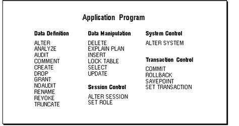 SQL Programs 的图像结果