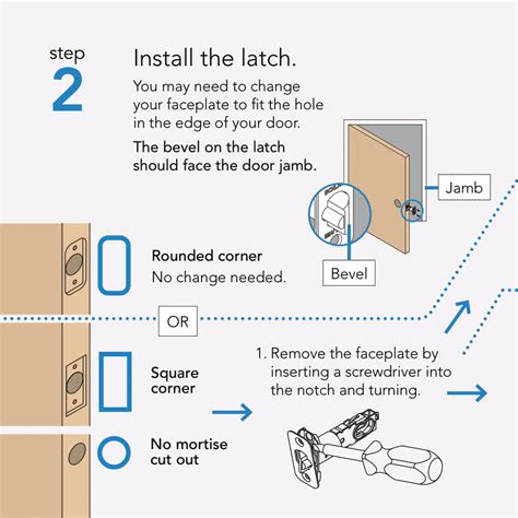 Image result for Schlage Encode Troubleshooting
