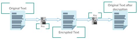 Image result for AES Encryption Java