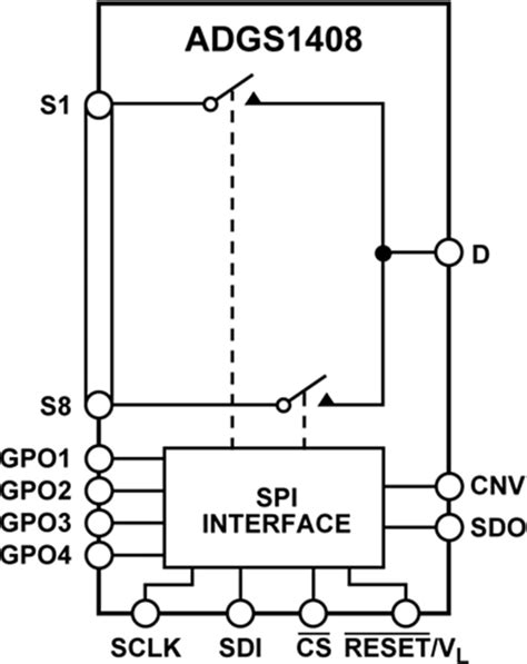 ADGS14x SPI Interface Switches - ADI | Mouser